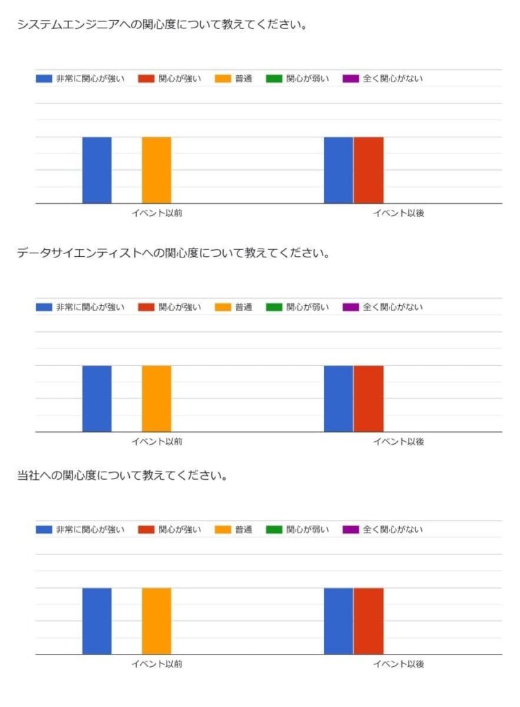 26卒ISアンケート結果